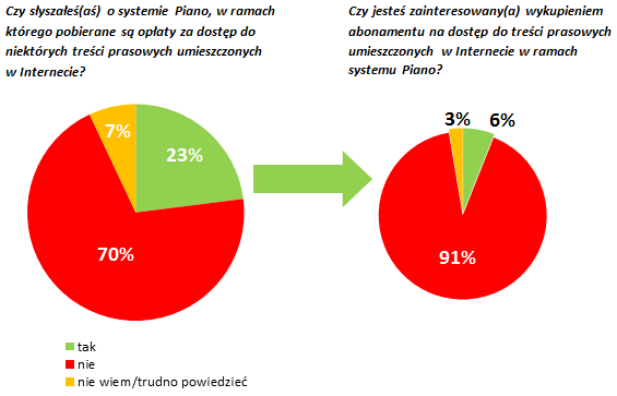 System Piano, IIBR