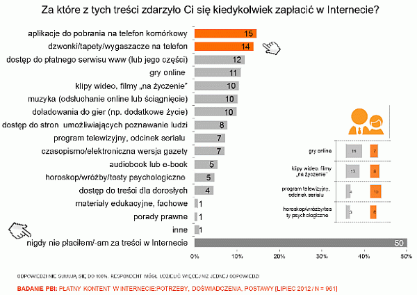 Płatne treści w internecie, PBI