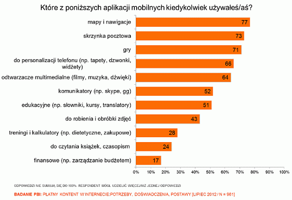 Płatne treści w internecie, PBI