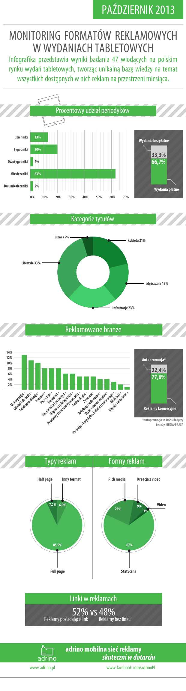 Monitoring formatów reklamowych w wydaniach tabletowych