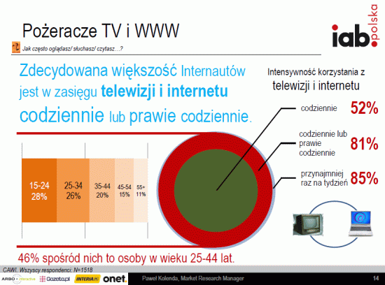 Pożeracze telewizji i internetu