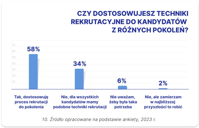 Rok 2024 pod znakiem rekrutacji multigeneracji? Raport Aplikuj.pl