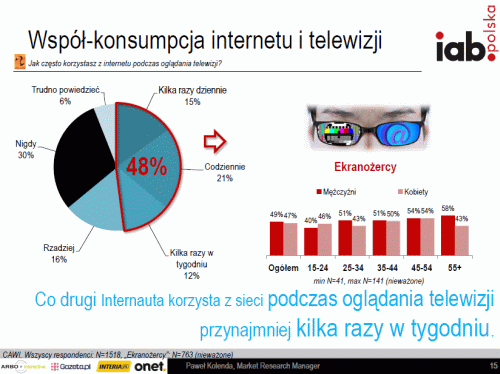 Współkonsumpcja mediów